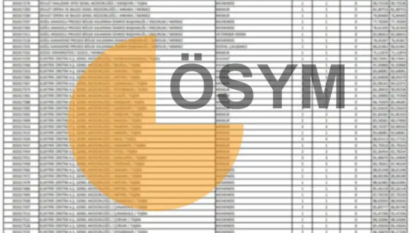 ÖSYM 2025 Takvimini Açıkladı: KPSS Sonuçları Ne Zaman Bekleniyor?